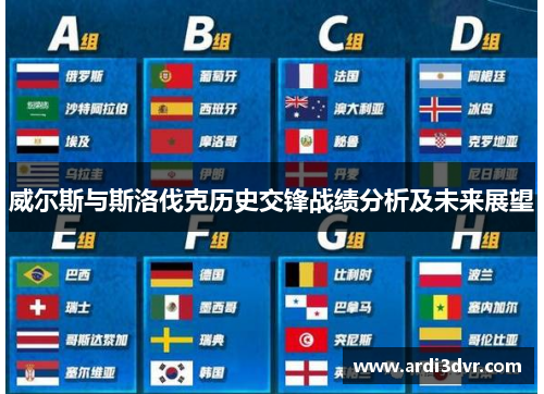 威尔斯与斯洛伐克历史交锋战绩分析及未来展望